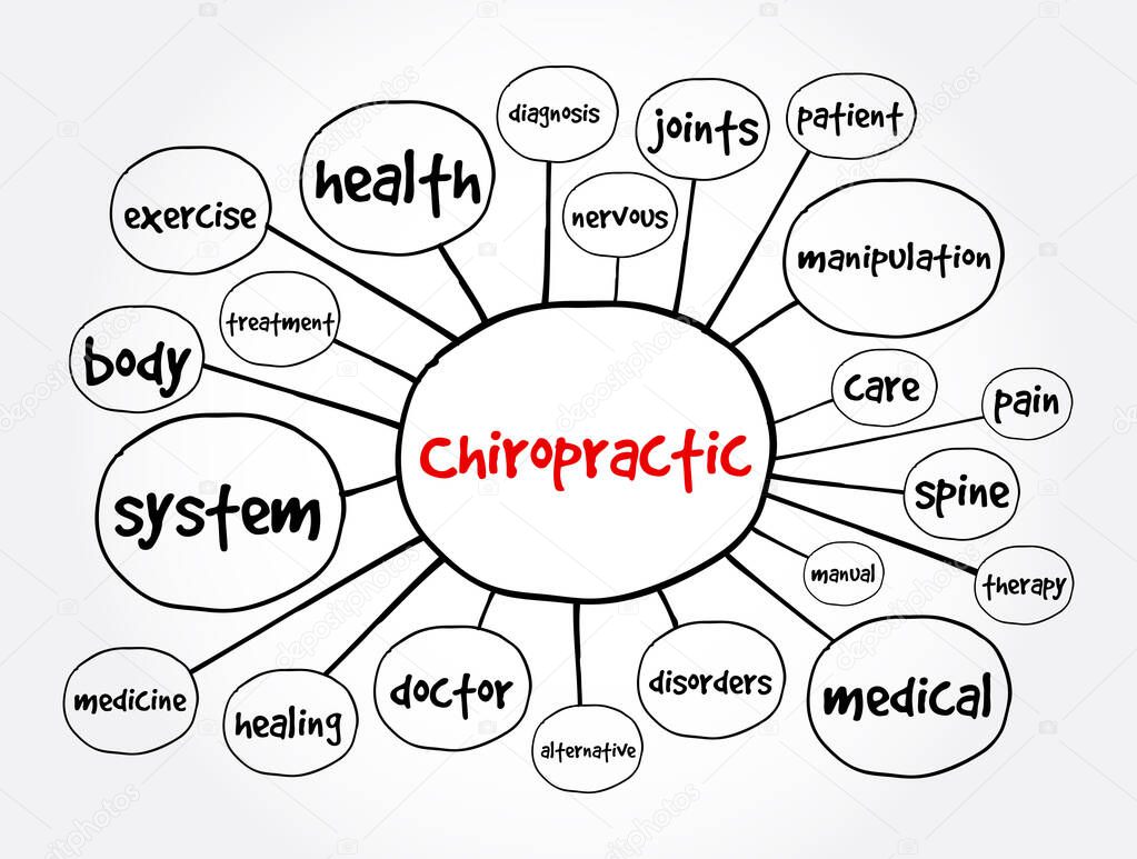 Chiropractic mind map, concept for presentations and reports