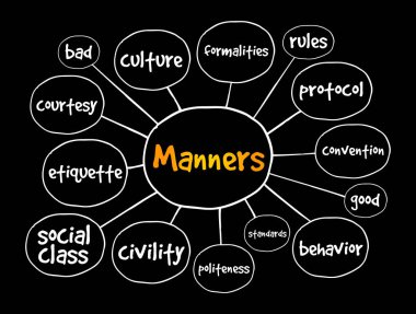 Görgülü zihin haritası, sunum ve rapor konsepti