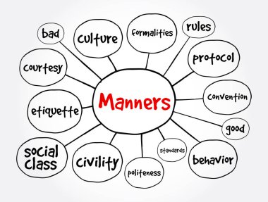 Görgülü zihin haritası, sunum ve rapor konsepti