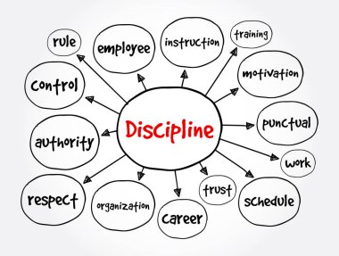 Discipline mind map, business concept for presentations and reports clipart