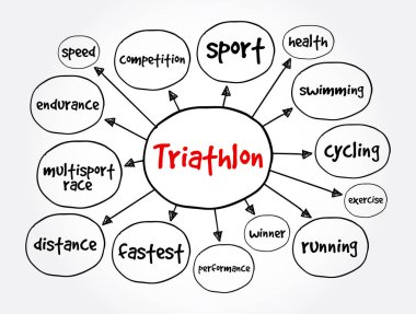 Triatlon zihin haritası, sunum ve raporlar için spor konsepti