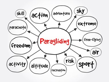 Zihin haritası, sunumlar ve raporlar için spor konsepti paragliding