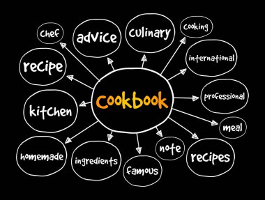 Yemek kitabı zihin haritası, sunum ve raporlar için konsept