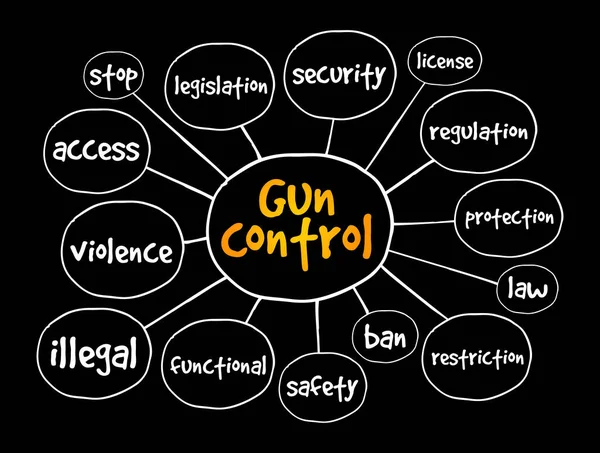 Silah kontrolü zihin haritası, sunum ve raporlar için konsept