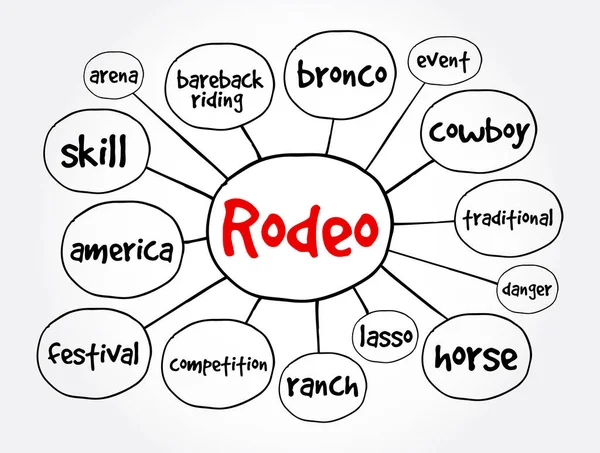 Mapa Umysłu Rodeo Koncepcja Prezentacji Raportów — Wektor stockowy