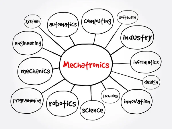 Mapa Mental Mecatrónico Concepto Tecnológico Para Presentaciones Informes — Vector de stock