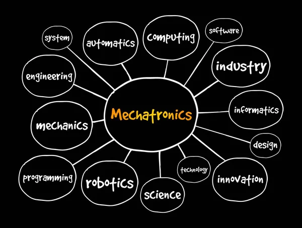 Mapa Mental Mecatrónico Concepto Tecnológico Para Presentaciones Informes — Vector de stock