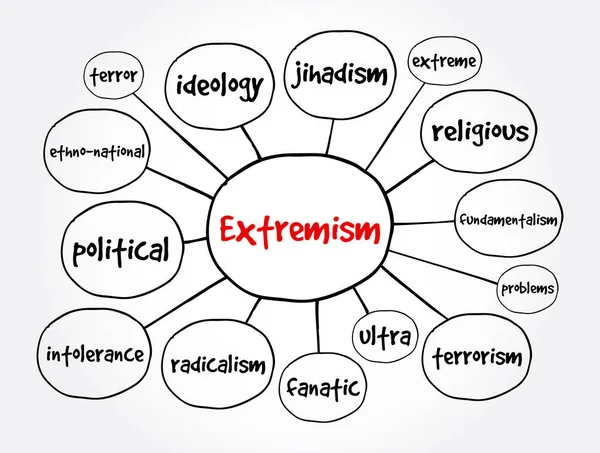 Ekstremizm Zihin Haritası Sunum Raporlar Için Konsept — Stok Vektör