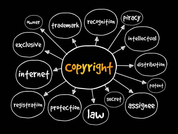 Copyright Mind Map Business Concept Presentazioni Report — Vettoriale Stock
