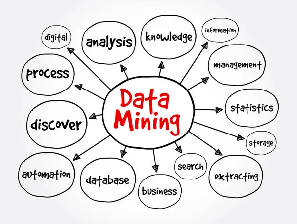 Data Mining Mind Map Concept Technologique Pour Les Présentations Les — Image vectorielle