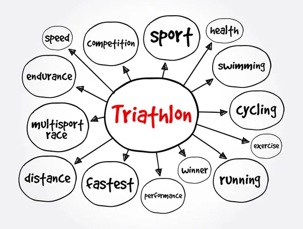 Carte Mentale Triathlon Concept Sportif Pour Les Présentations Les Rapports — Image vectorielle