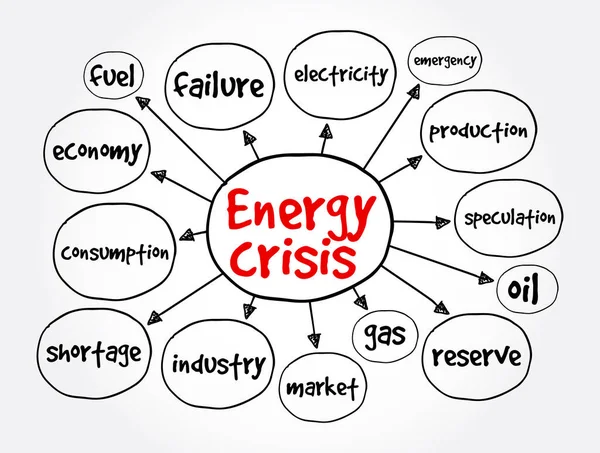 Mapa Mental Crisis Energética Concepto Para Presentaciones Informes — Archivo Imágenes Vectoriales