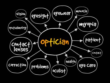 Optisyen zihin haritası, sunum ve raporlar için sağlık konsepti