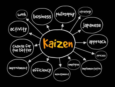 Kaizen - Japonca 'da 