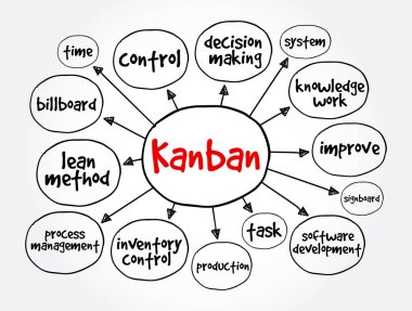 Kanban zihin haritası, sunum ve raporlar konsepti