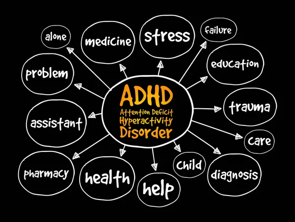 Adhd Deficit Hyperactivity Disorder Mind Map Konsep Kesehatan Untuk Presentasi - Stok Vektor