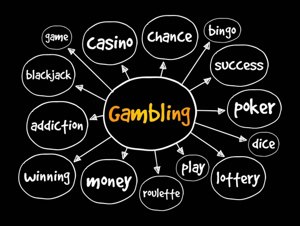 Gambling Mind Map Koncept För Presentationer Och Rapporter — Stock vektor