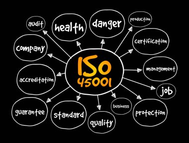 ISO 45001 standart zihin haritası, sunum ve raporlar için konsept