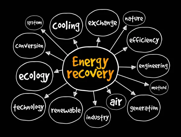 Mapa Mental Recuperación Energía Concepto Para Presentaciones Informes — Vector de stock