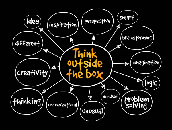 Мыслите Нестандартно Карта Мышления Концепция Презентаций Отчетов — стоковый вектор