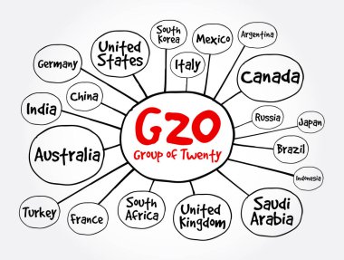 G20 (or Group of 20) uluslararası forumu 19 ülke zihin haritası, sunum ve raporlar konsepti