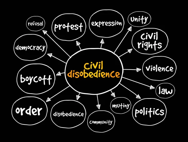 Civil Disobedience Mind Map Social Concept Presentations Reports — Stock Vector