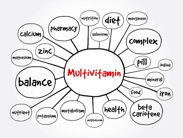 Mapa Umysłu Multiwitaminy Koncepcja Zdrowia Prezentacji Raportów — Wektor stockowy