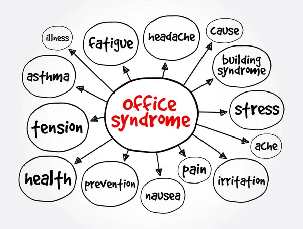 stock vector Office syndrome mind map, health concept for presentations and reports