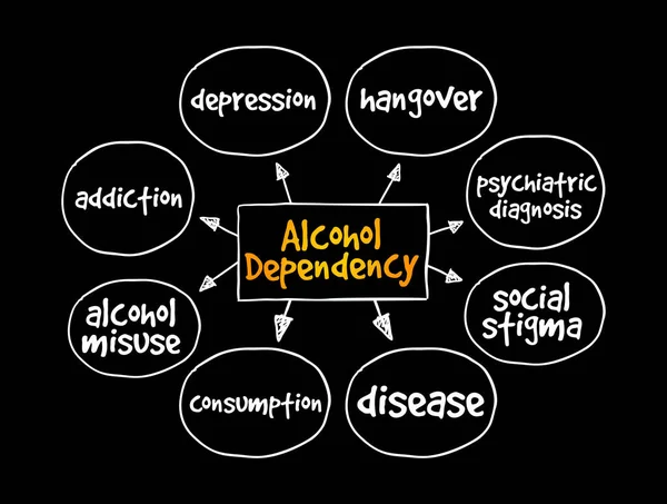 Mapa Mental Dependencia Del Alcohol Antecedentes Conceptuales — Vector de stock
