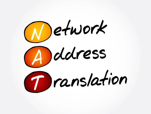 Nat Network Address Translation Akronym Technologischer Hintergrund — Stockvektor