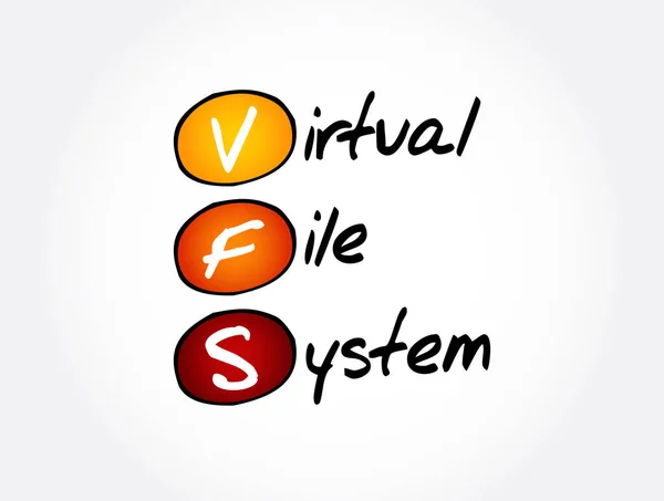 Vfs Akronim Virtual File System Latar Belakang Konsep Teknologi - Stok Vektor