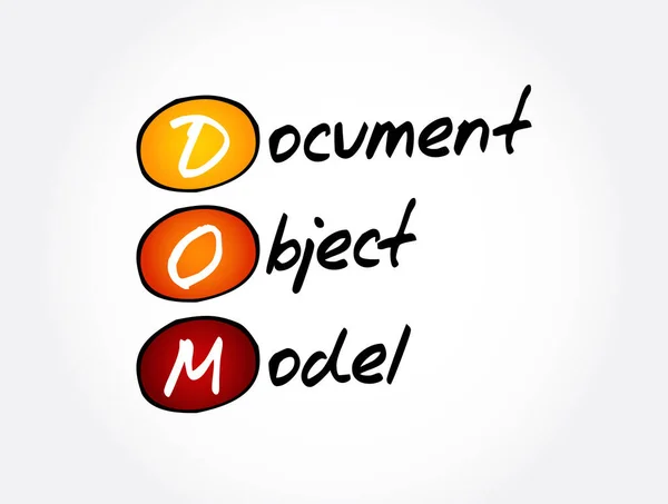 Dom Document Object Model Akronym Technologiekonzept Hintergrund — Stockvektor