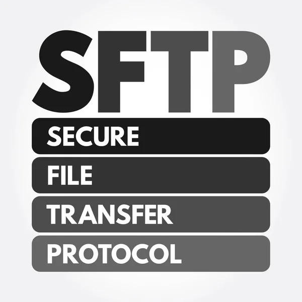 Sftp Akronim Protokol Transfer Berkas Aman Latar Belakang Konsep Teknologi - Stok Vektor