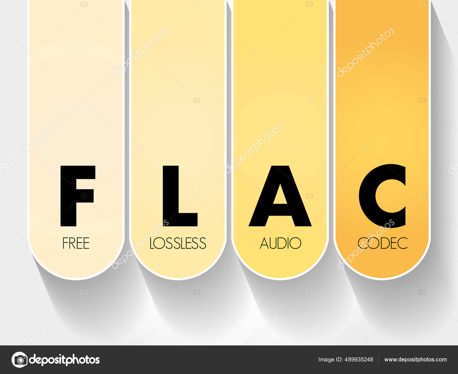 Flac Free Lossless Audio Codec Acronym Technology Concept.