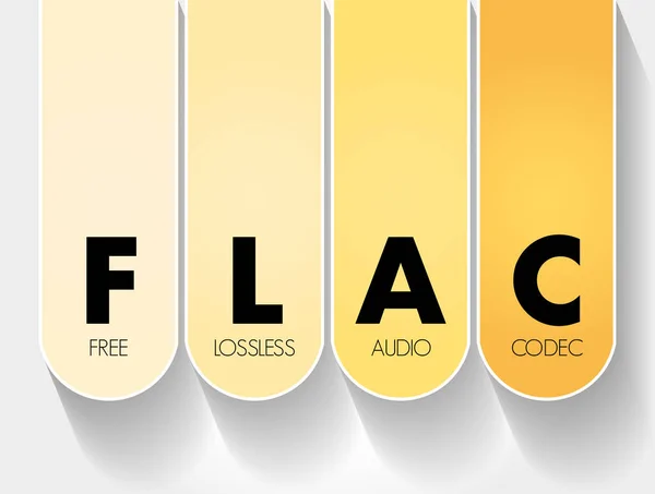Flac Acrónimo Free Lossless Audio Codec Technology Concept Background — Vector de stock
