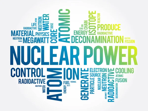 Atomenergia Szó Felhő Kollázs Koncepció Háttér — Stock Vector