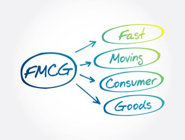 FMCG - Hızlı Taşınan Tüketici Malı Kısaltması, İş Konsepti