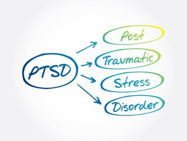 PTSD - Travma Sonrası Stres Bozukluğu kısaltması, tıbbi konsept geçmişi