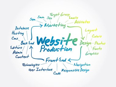 Sunumlar ve raporlar için web sitesi prodüksiyon elemanları diyagramı, iş kavramı geçmişi