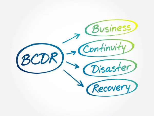 Bcdr Acrónimo Business Continuity Disaster Recovery Business Concept Background — Vector de stock