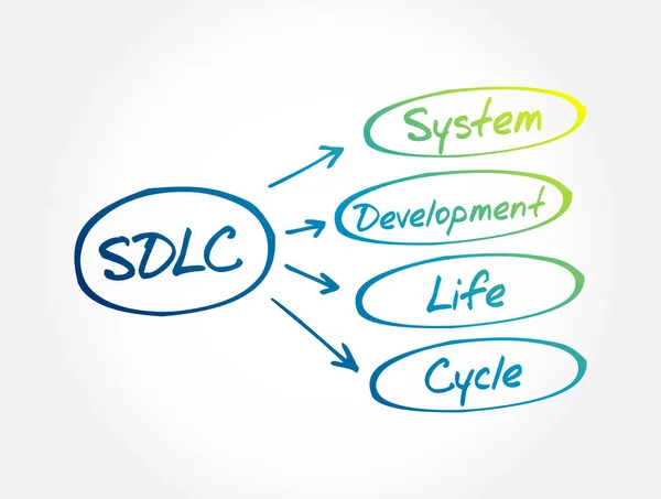 Sdlc Akronim Siklus Hidup Pembangunan Sistem Latar Belakang Konsep Bisnis - Stok Vektor