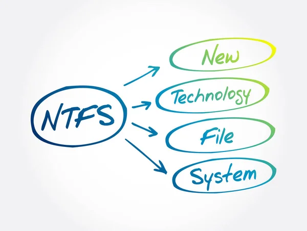 Ntfs Ακρωνύμιο Συστήματος Αρχείων Νέας Τεχνολογίας Υπόβαθρο Έννοιας Τεχνολογίας — Διανυσματικό Αρχείο