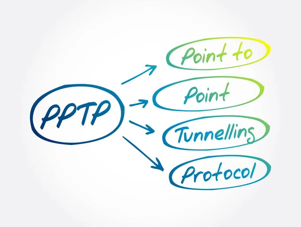 Pptp Point Point Tunnelling Protocol Akronim Teknologi Latar Belakang Konsep - Stok Vektor