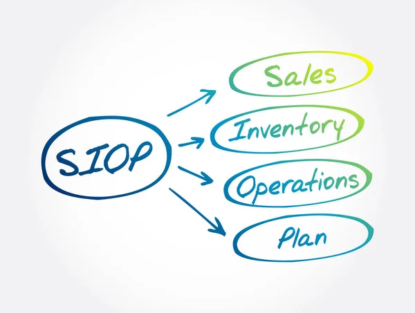 Siop Sales Inventory Operations Plan Akronim Koncepcja Biznesowa — Wektor stockowy