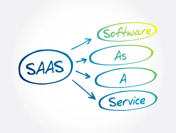 Saas Software Como Serviço Conceito Negócio Acrônimo —  Vetores de Stock