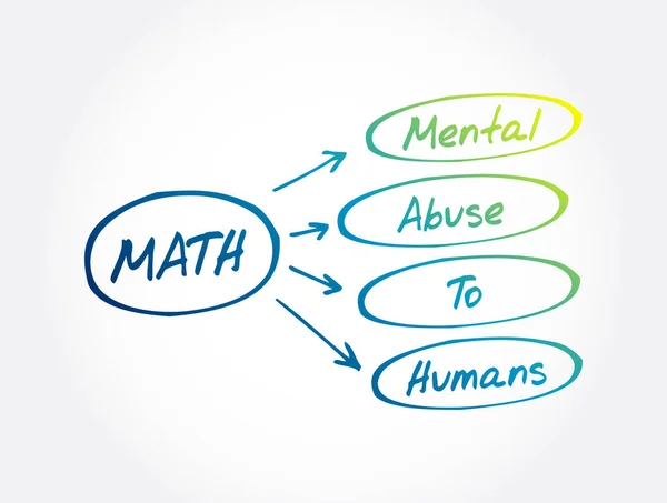 Math 对人类的精神虐待缩写 概念背景 — 图库矢量图片