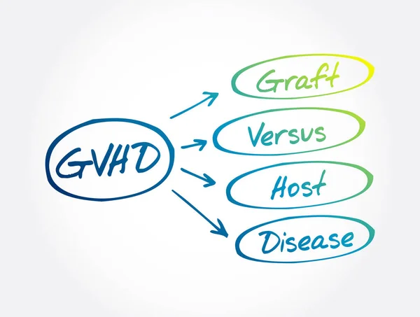 Gvhd Graft Host Disease Acronym Medical Concept Background — Stock Vector