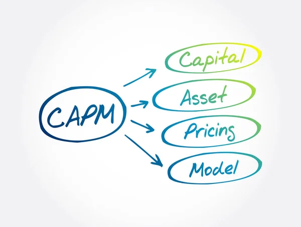 Capm Capital Asset Pricing Model Acroniem Zakelijke Concept Achtergrond — Stockvector