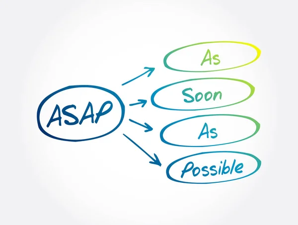 Asap 越快越好 商业概念背景 — 图库矢量图片