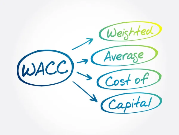 Wacc Средневзвешенная Стоимость Акронима Капитала Концептуальный Фон — стоковый вектор